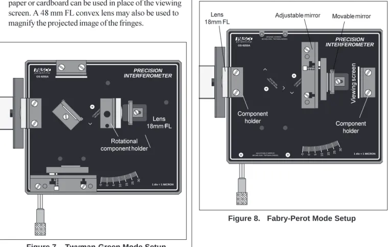 Figure 8.   Fabry-Perot Mode Setup