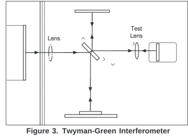 Figure 2.  Fringes