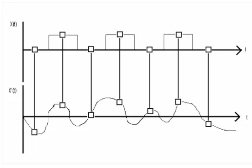 Figure 3-11 Correlation Graph 