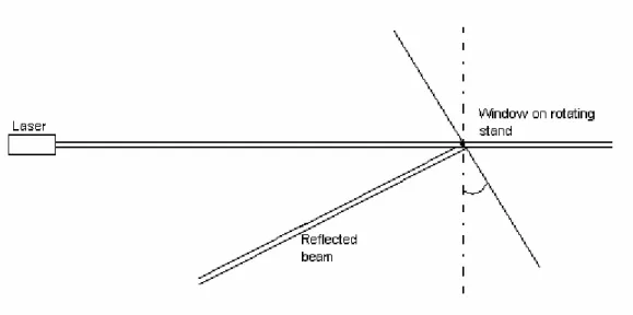 Figure 0-6 Laser and Window Configuration (Side View) 