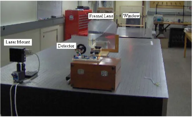 Figure 0-8 System Setup 