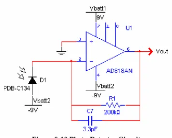 Figure 0-10 Photo-Detector Circuit 