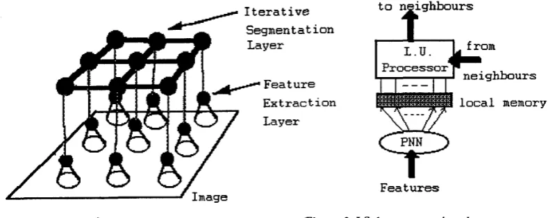 Figure 1. Network Structure 