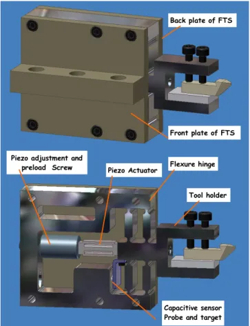 Figure 6. The schematic view of the FTS  