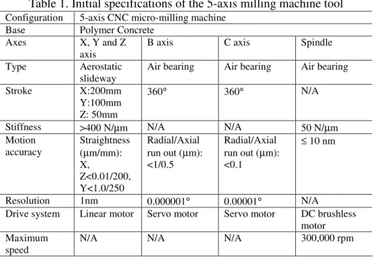 Table 1. Initial specifications of the 5-axis milling machine tool 