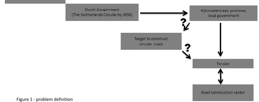 Figure 1 - problem definition 