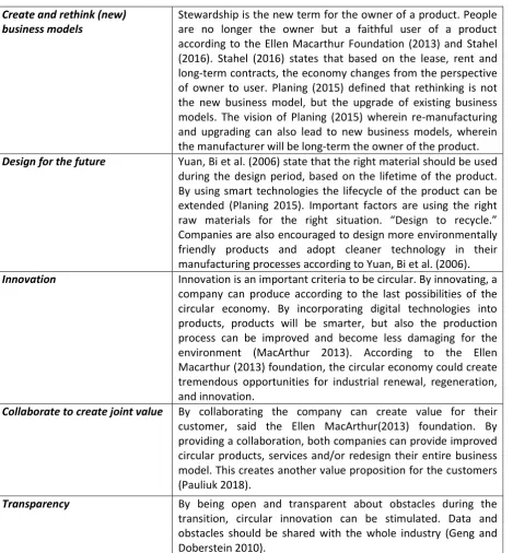 Table 1 – Key elements of the circular economy discussed by literature 