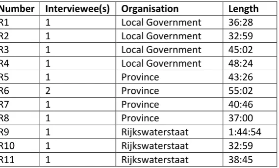 Table 3 – interview overview 