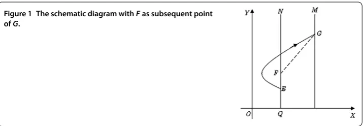 Figure 1 The schematic diagram with F as subsequent point