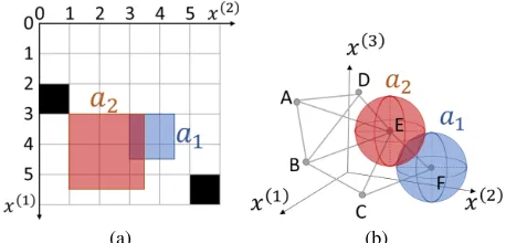 Figure 1: Shows two examples of two agents colliding witheach other. (a) shows a 4-neighbor 2D grid with square-shaped agents, where lines represent edges, intersectionpoints represent vertices, and black cells represent obstacles.(b) shows a 3D roadmap with sphere-shaped agents.