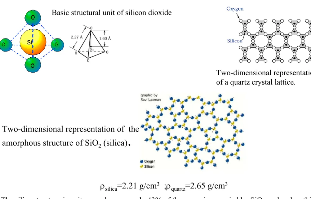 Figure 11.5. Basic model for the  thermal oxidation of silicon. 2