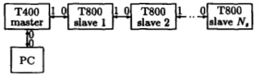 Figure 2: lhnsputer architecture for dual chain configuration. Link connections as shown