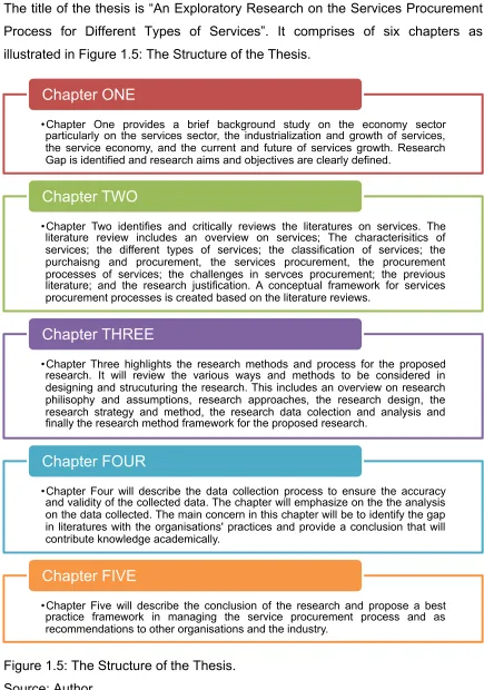 Figure 1.5: The Structure of the Thesis. 