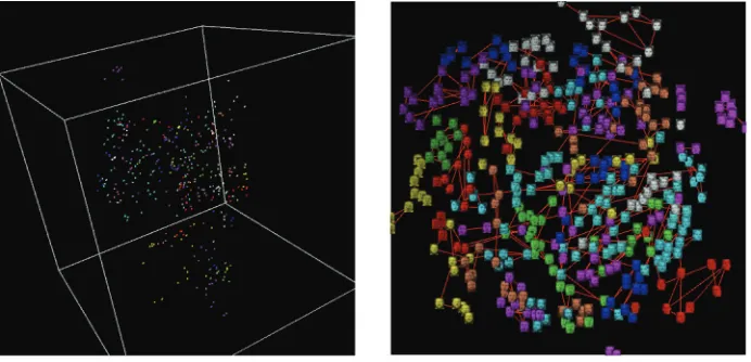 Figure 8. ISOMAP manifold embedding of PCA face-space of samples from AT&T database. Left: scat-ter of faces in first 3 principal components showing non-convexity of space