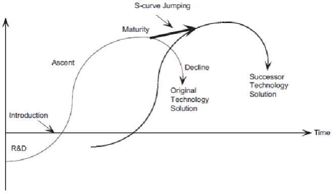 Figure 4: Technology diffusion lifecycle on the end-user side [16]. 