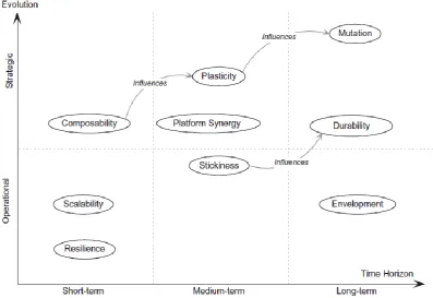 Figure 8: Evolution of Metrics 