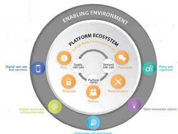 Figure 12: Accenture 5P Model 
