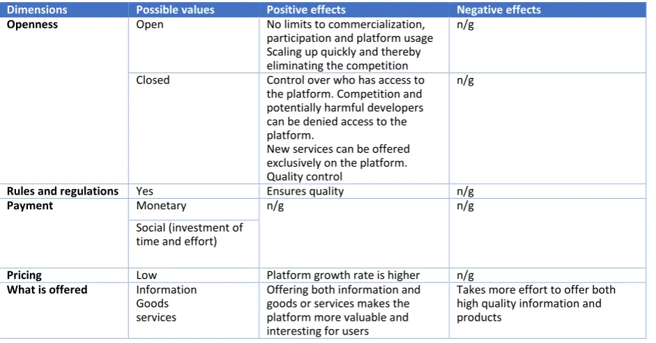 Figure 14: 4P’s to 5 C’s 