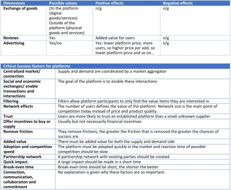 Figure 15: Strategy Development according to Gartner 