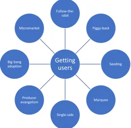Figure 19: 8 user attraction strategies 
