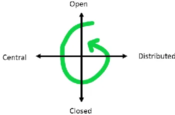 Figure 20: Building Blocks of a Plug and Play Organization 