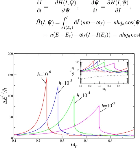 Fig. 2 Computer simulations for the ac driven pendulum (14) (an archetypal example of type I):the deviation ∆(E − ) of the lower boundary of the chaotic layer from the separatrix, normalized by
