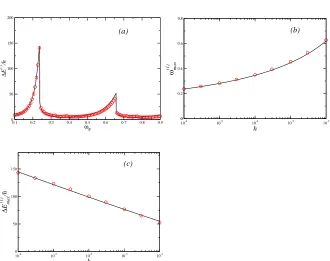 Fig. 3 An archetypal example of a type I system: the ac-driven pendulum (14). Comparison of the-ory (solid lines) and simulations (circles) for: (a) the deviation ∆(E − )(  ω ) f of the lower boundaryof the chaotic layer from the separatrix, normalized by 