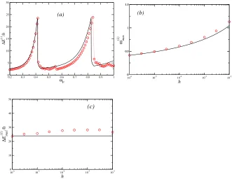 Fig. 6 An archetypal example of a type II system: the pendulum with an oscillating suspen-∆is by Eqs