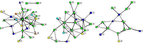 Fig. 1. Overall interaction network. Ties with greater weight denote intensity of interaction