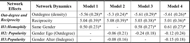 Table 1. Research hypotheses, parameters and conditions. 
