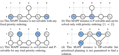 Figure 1: MAPF instances for proofs.