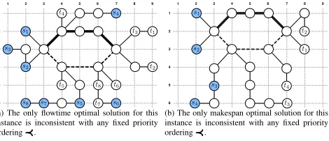 Figure 2: MAPF instances for proofs.