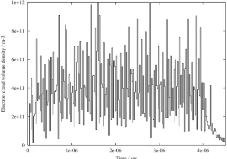 Fig. 18. Although there are ﬂuctuations the electron center density is found to be about 0.7 · 10 12 m −3 as indicated in Fig