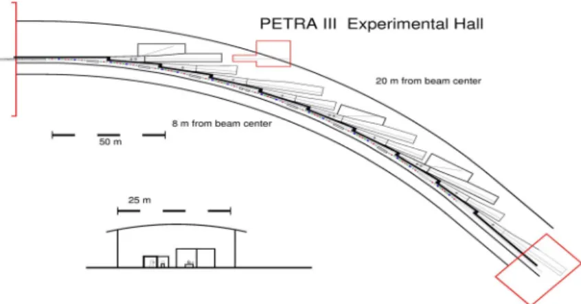 Figure 2: Layout of the new experimental hall for synchrotron radiation experi- experi-ments.