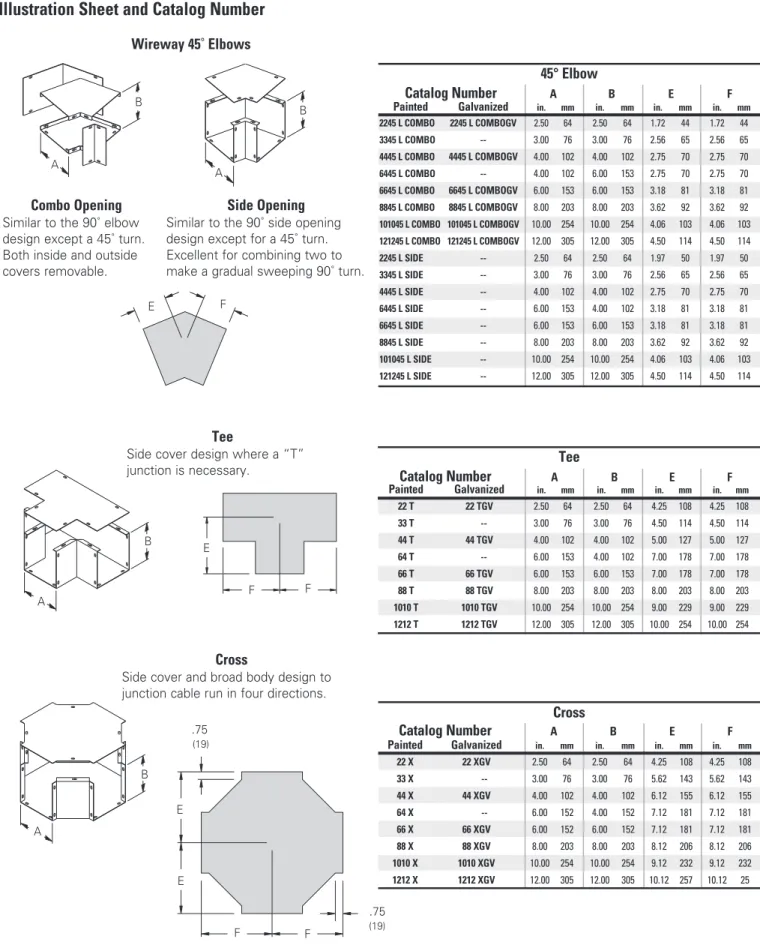 Illustration Sheet and Catalog Number