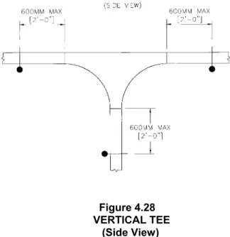 Figure 4.29             Figure 4.30 