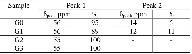 Fig. 8 27Al MAS NMR spectra of the studied glazes 