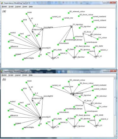 Figure 2.  Observables and dependencies associated with cell 34 in a Sudoku grid 
