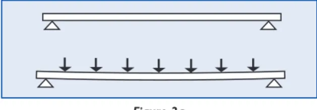 Figure 2a Simply supported beam