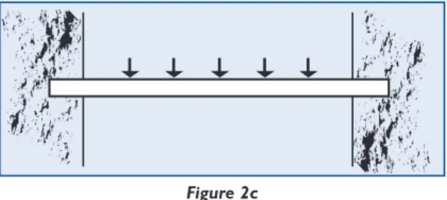 Figure 2c Fixed beam arrangementFigures 2