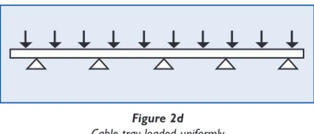 Figure 2d Cable tray loaded uniformly