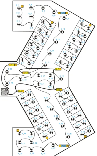 Figure 3: Sample Typical Shopping Centre Layout 