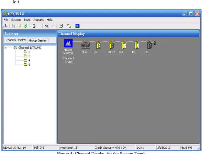 Figure 5: Channel Display for the System Trunk 