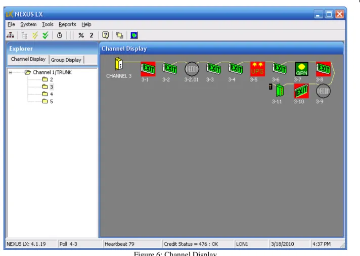 Figure 6: Channel Display 