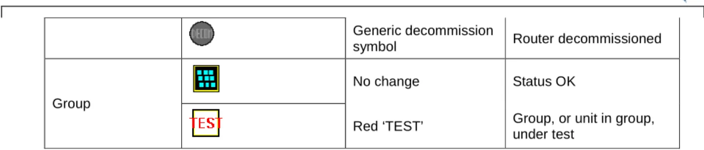 Figure 7: Node Box - Status tab 