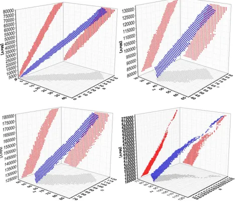 Figure 15. The values of Predicted Nuclear Binding Energies and Atomic Masses [MeV] Z in the interval 120-133 and N in the interval 185-205