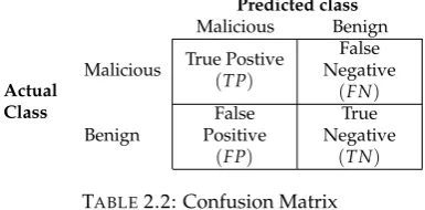 TABLE 2.3: Performance Metrics
