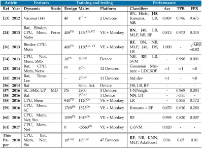 Table includes this paper for comparison. Section 2.5.1 describes the most important ﬁndingsschematically in Appendix B