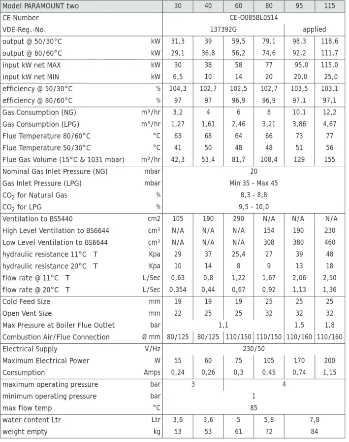 Table 3: Technical data PARAMOUNT two