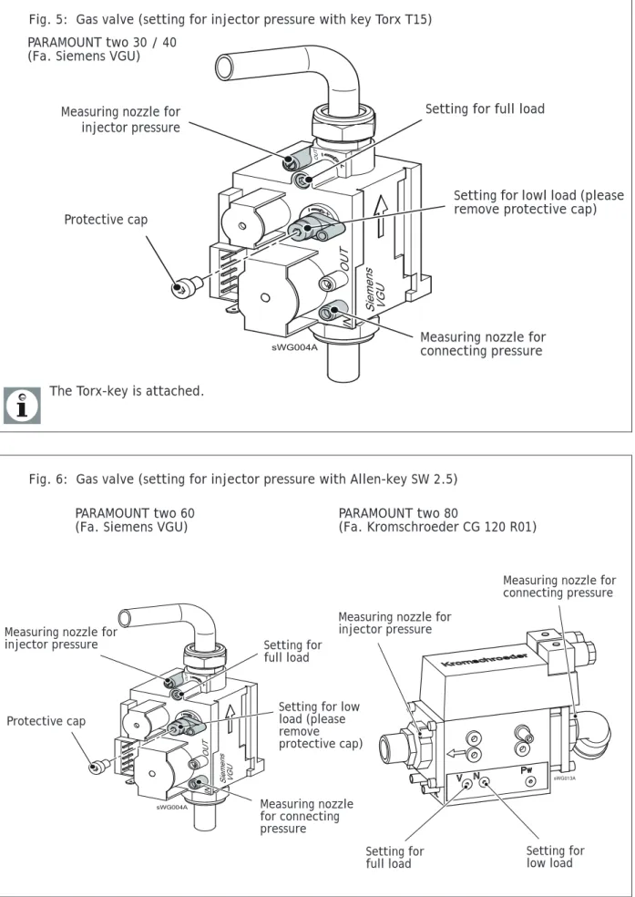 Fig. 5:  Gas valve (setting for injector pressure with key Torx T15)